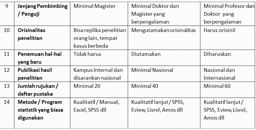 Shubhi Aththabrani Skripsi Tesis Dan Disertasi
