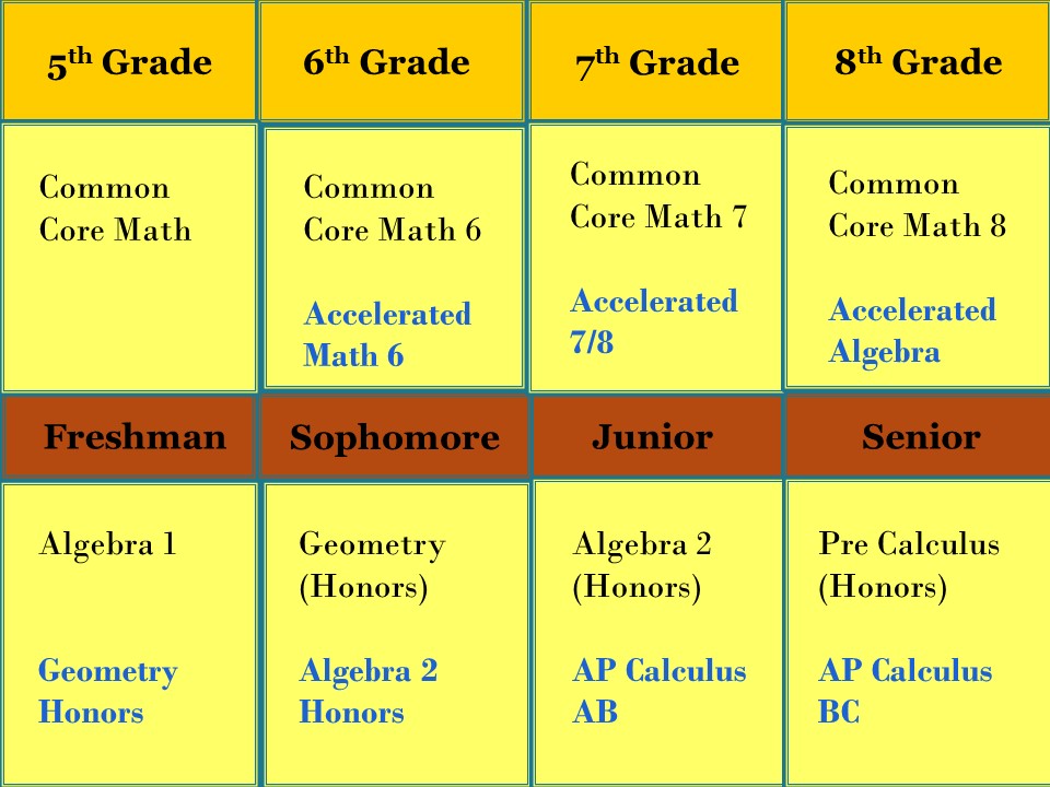 what can i do with a math major