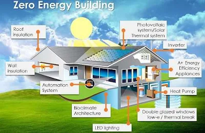 zero energy building project report seminar pdf