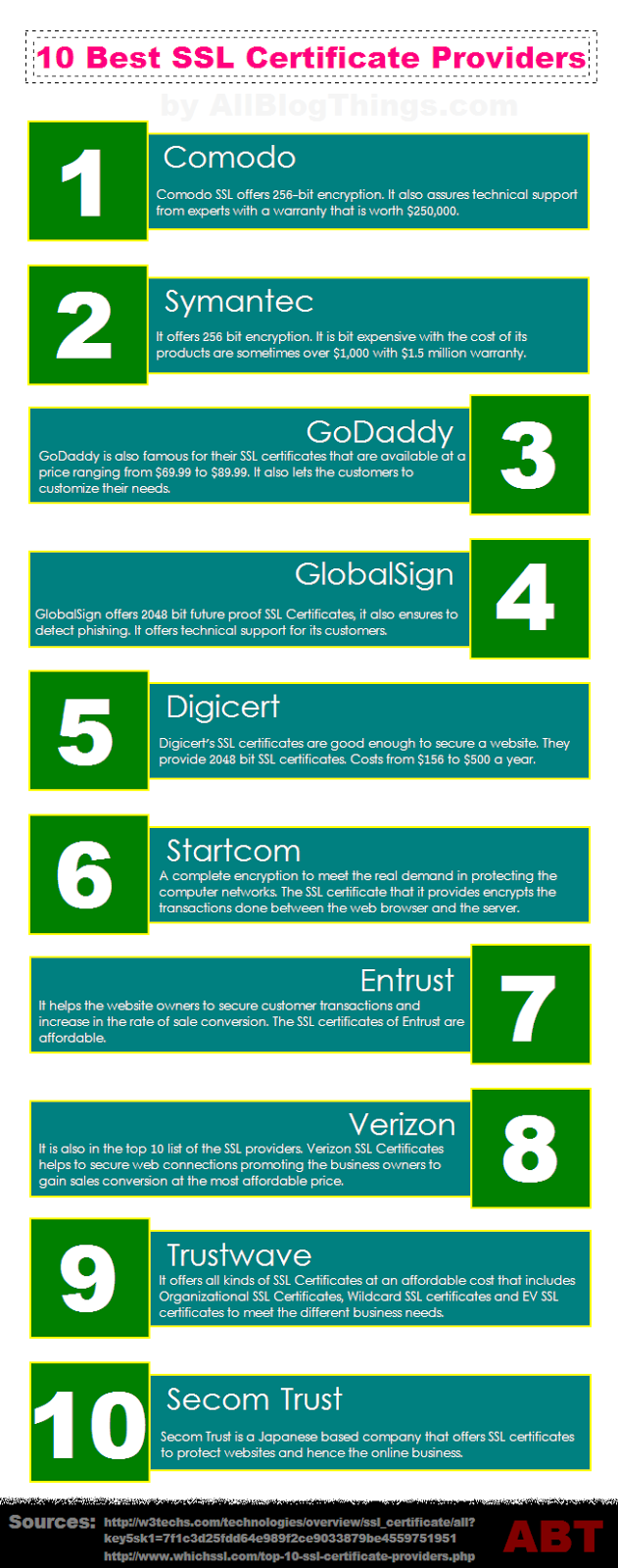 10 Best SSL Certificate Providers With Trust - Infographic