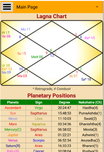 Nakshatra Chart Degree