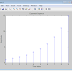 MATLAB program for Exponential wave signal Generation