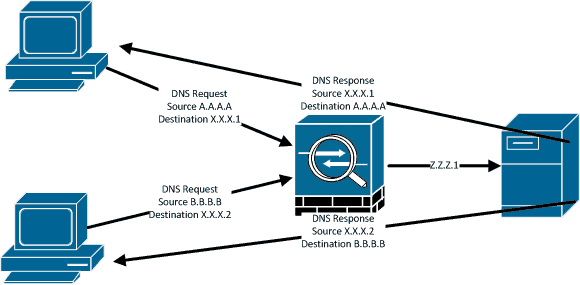 Icmp запрос. Source request. Status code js. Source request. Header запроса.