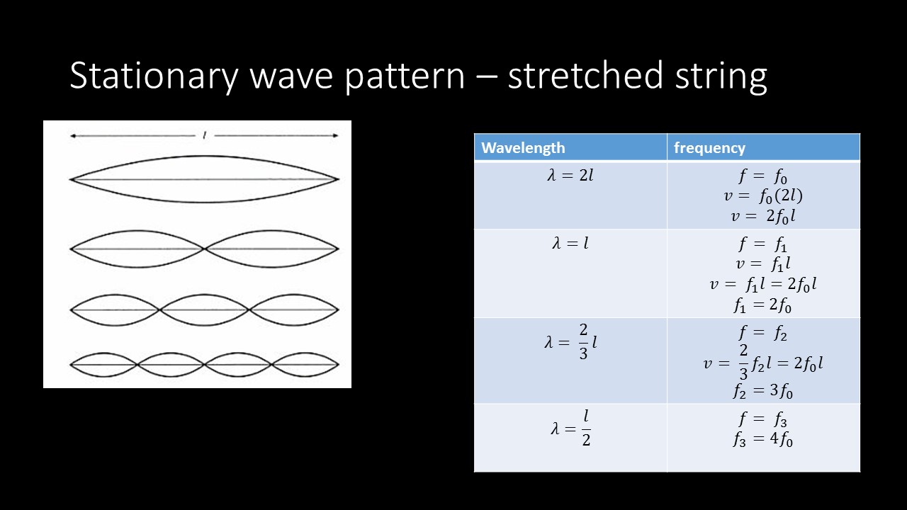 Mr Lloyd's Interactive Board Stationary Waves on a stretched string