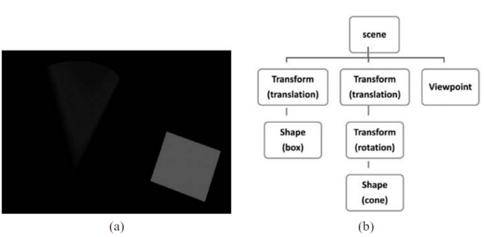 Relational Database vs Multimedia database