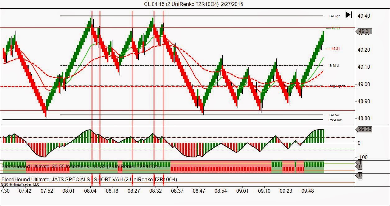 Trading strategies 2015