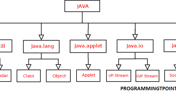 ProgramMingTpoint: Java Package