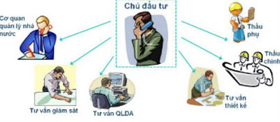 Chia sẻ kinh nghiệm chọn mua chung cư mini giá rẻ ở Hà Nội Chia sẻ kinh nghiệm chọn mua chung cư mini giá rẻ ở Hà Nội