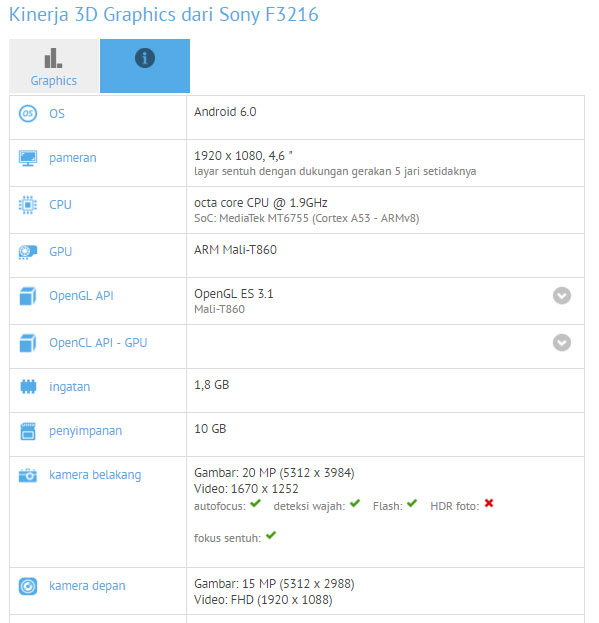 Dua perangkat misterius Sony-F3216 dan Sony-F3311 muncul di GFXBench Dua perangkat misterius Sony-F3216 dan Sony-F3311 muncul di GFXBench