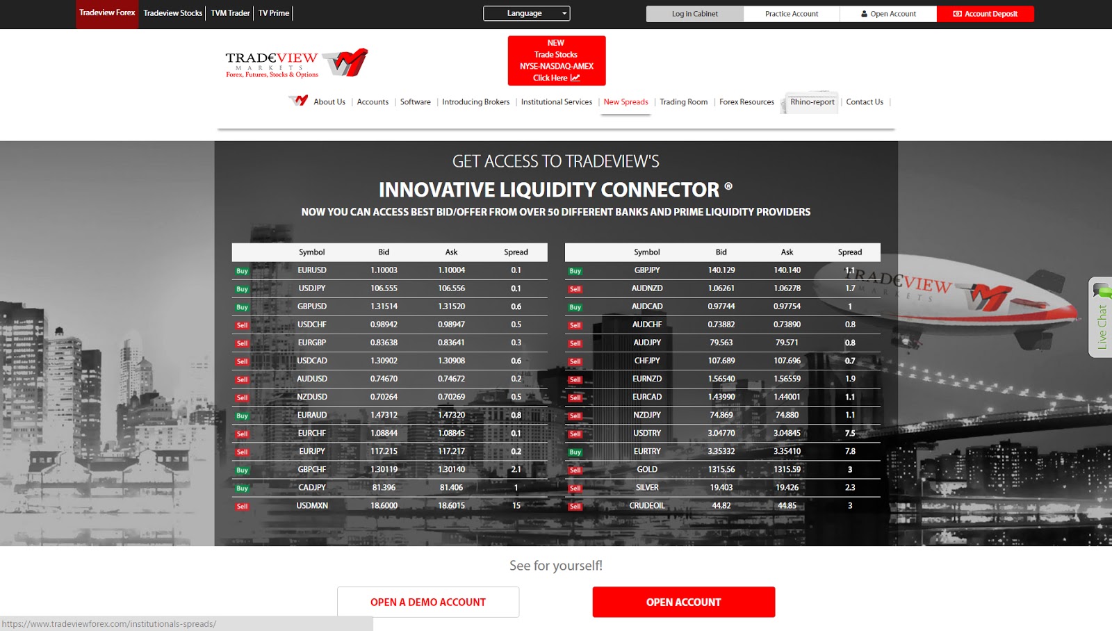 Ctrader thinkforex