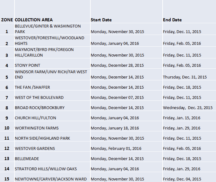 Leaf Collection Schedule Issued