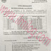 Notification Revised Rates of Project Allowance Finance Department Government of Sindh