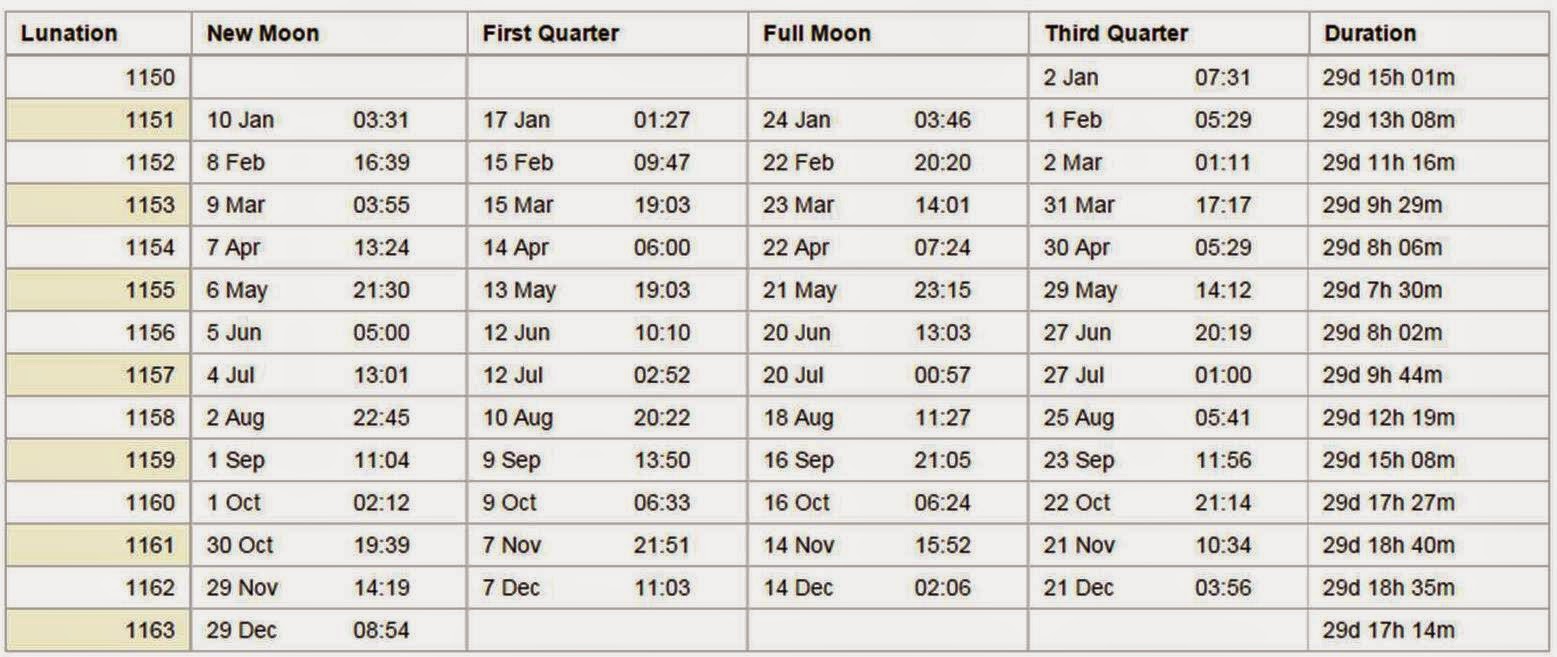 Lunar sowing calendar gardener gardener in May 2016 Ukraine 3 Lunar sowing calendar gardener gardener in May 2016 Ukraine 96