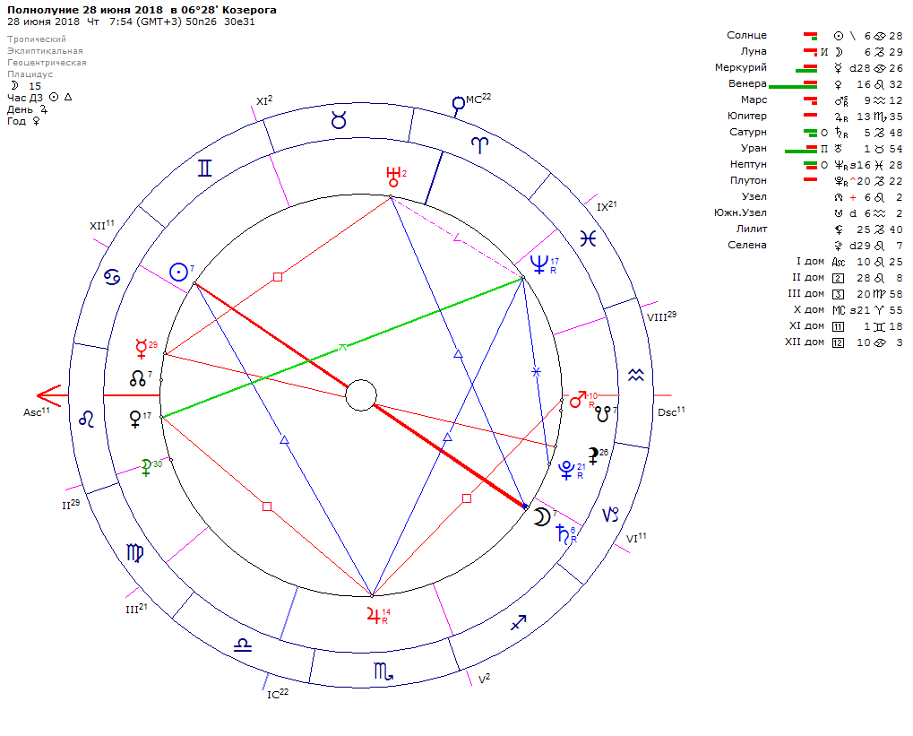Натальная карта 16. Козерог астрология. Лилит Луна в синастрии. Лилит в Козероге.