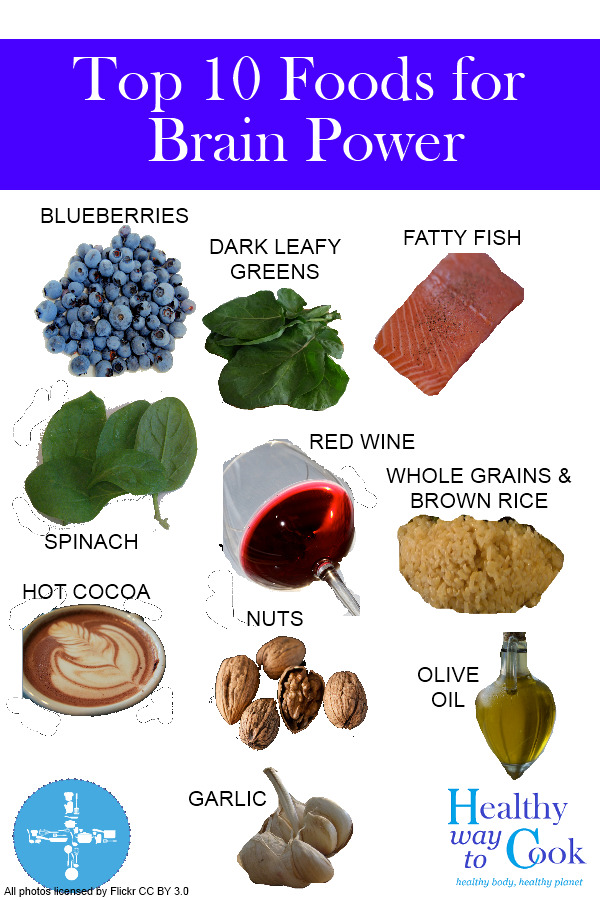 Superfoods for your Brain Health Food