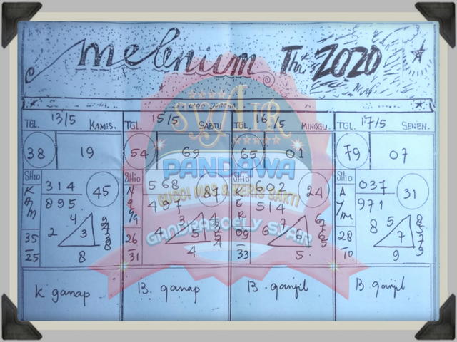 gambar togel syair sgp