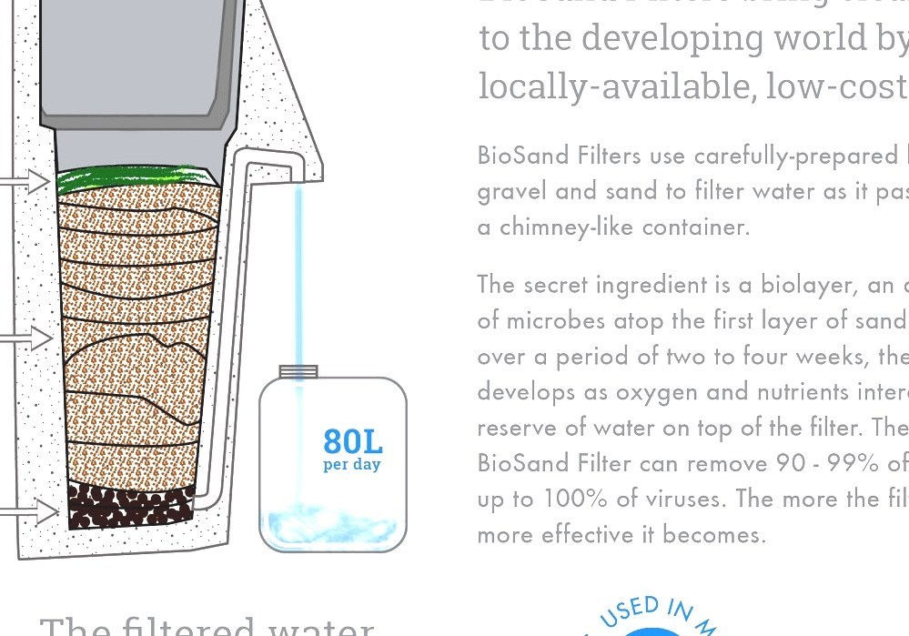 Biosand Filter Biosand Water Filter