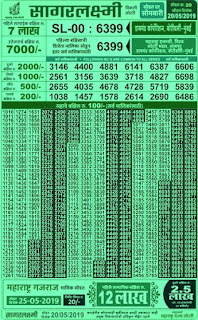 https://www.newsresultcardkey.com/2016/06/maharashtra-state-lottery-draw-results.html