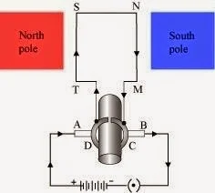 Diagram of Electric Motor