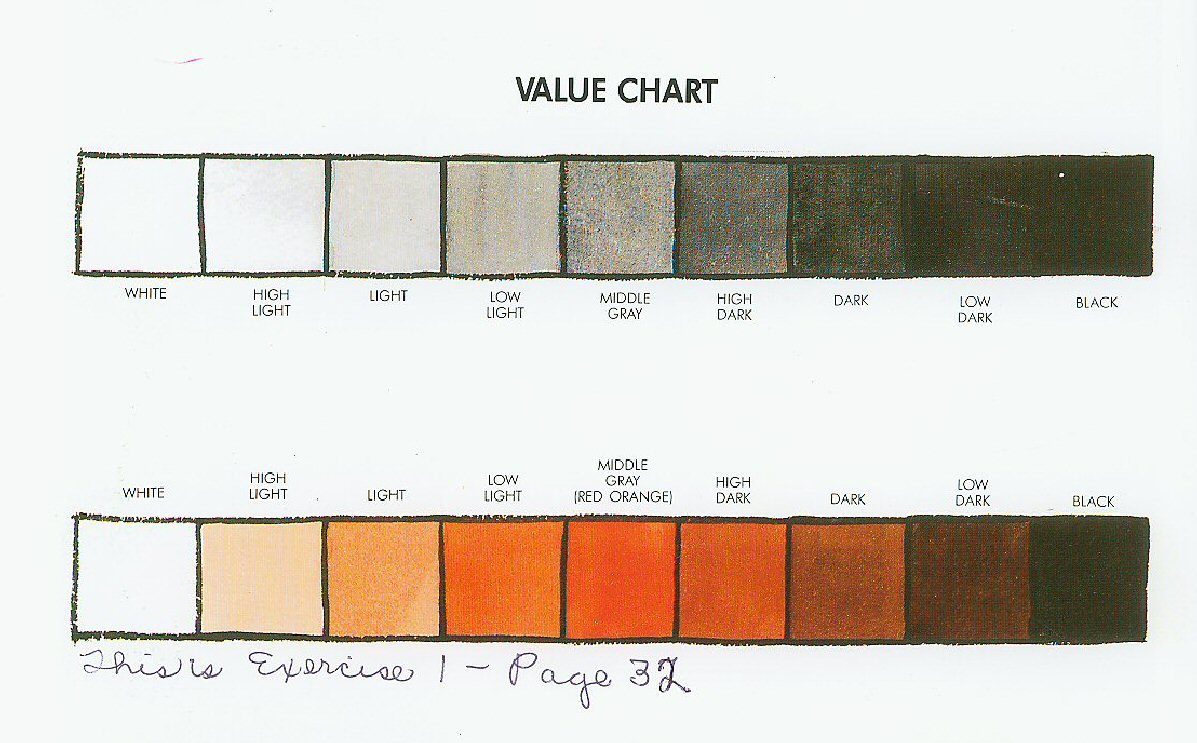 Value Study Color Painting Value Study Color Painting