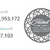 Alexa rank 9 Mac 2018 untuk blog Fizacrochet