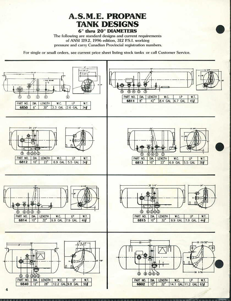 Sextant Blog: 8.) LPG AutoGas - Autó-Gáz - Liquid Propane Gas