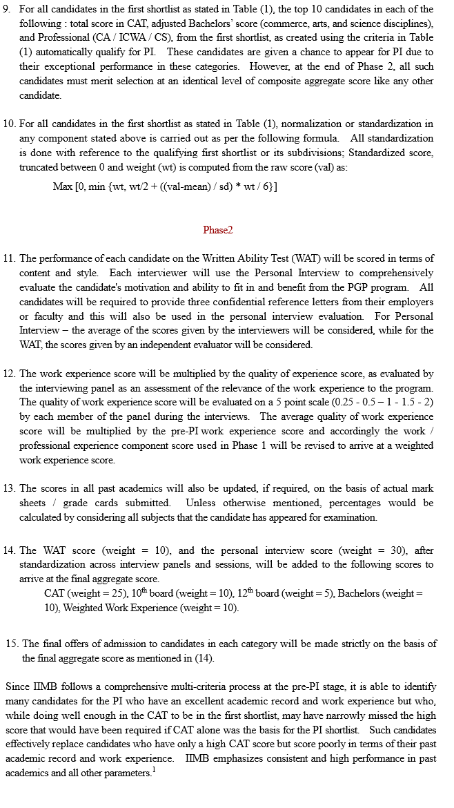 Conclusion for bangalore city image