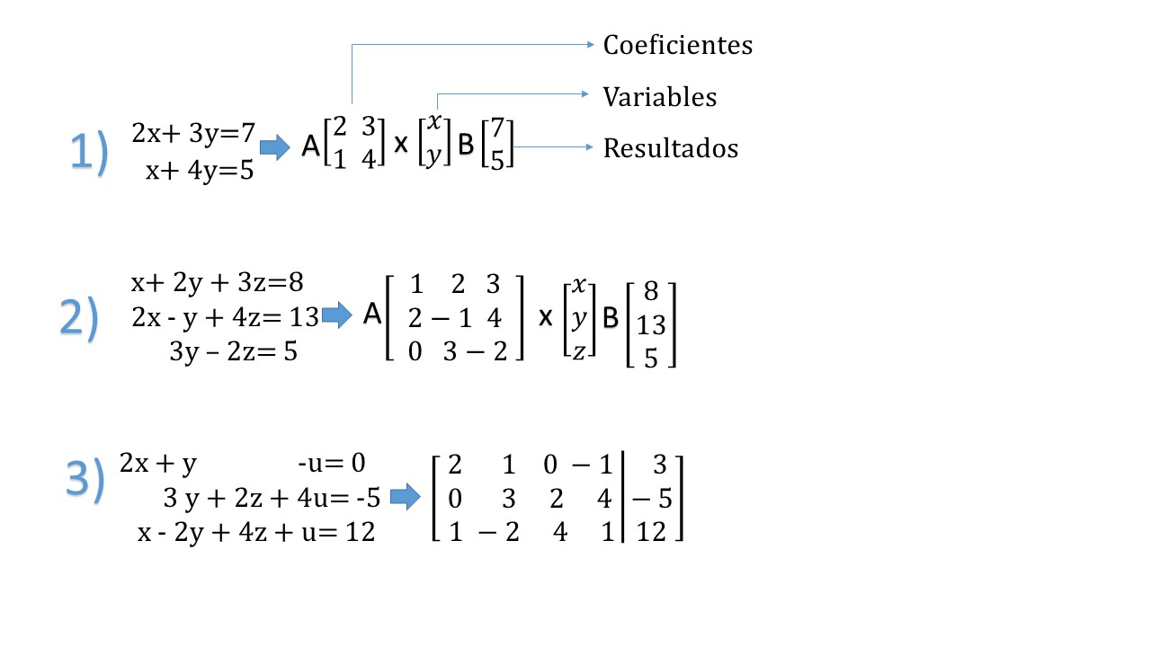 ÁLGEBRA DE MATRICES MULTIPLICACIÓN DE MATRICES