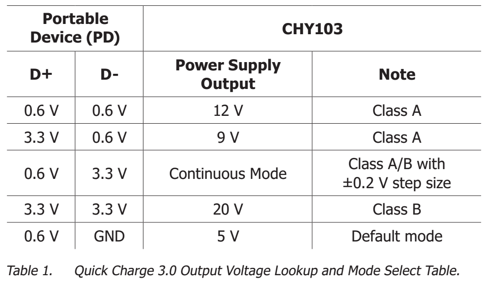 TJERET FILE USB Charger "Coding" dan Quick Charge