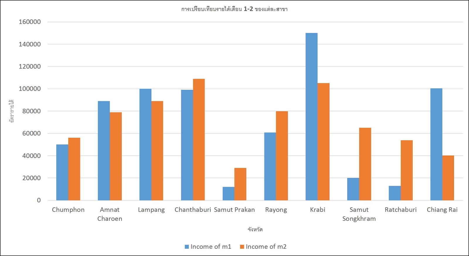 7 ประเภทแผนภูมิคอลัมน์ (Column Chart) ใน Excel ~ Computer Knowledge