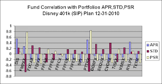 Disney best 401k options