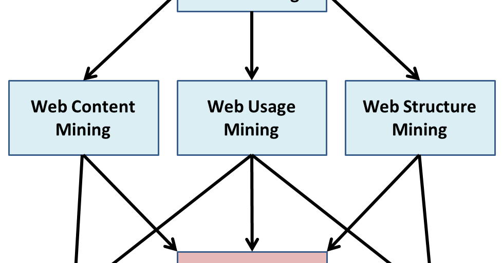  Mining in Data Mining