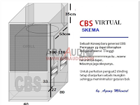 Skema Box cbs Terbaru CBS Virtual 