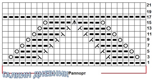 рельефные узоры спицами схема relefnii uzor svyazannii spicami shema