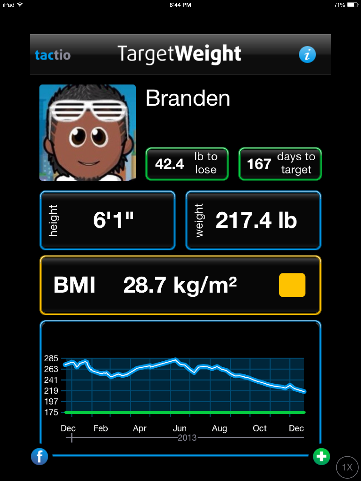 Diary Of A Mad Fat Man: Gained a few pounds...