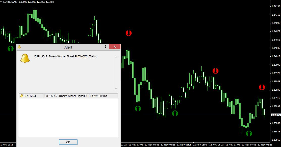 Binary option indicator mt4