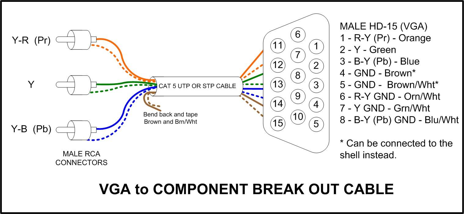 odrarek: vga a señal de componentes de video wiring diagram of vga to rca 