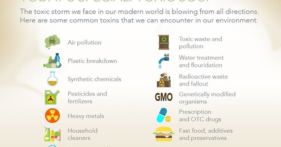 Nutrisail Home Of BLite Monosodium glutamate