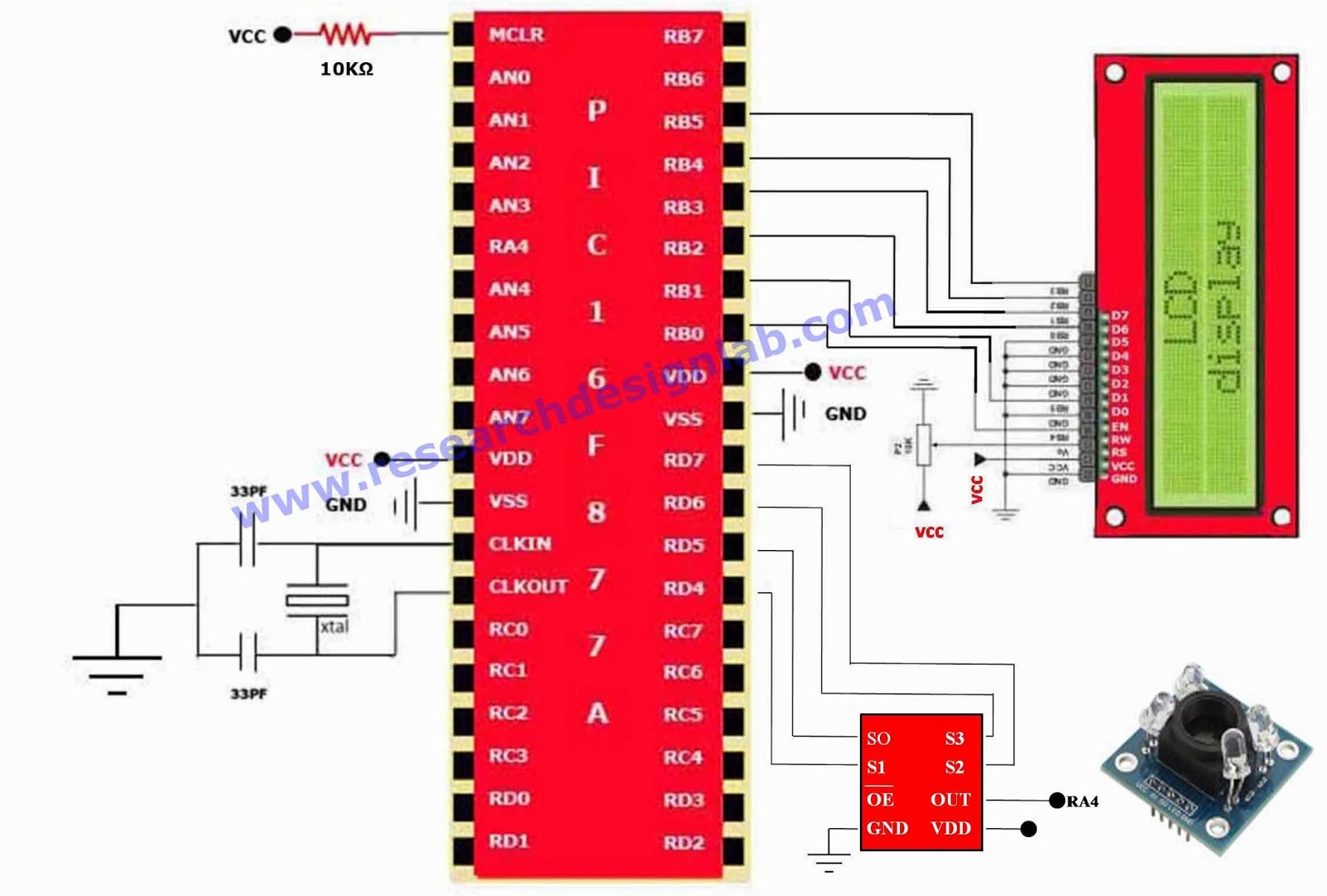 Research Design Lab: Colour Sensor
