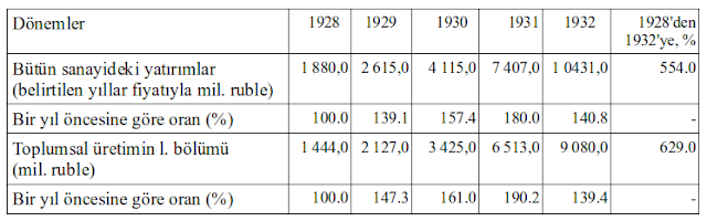 İBRAHİM OKÇUOĞLU: TARİHİ KARARLAR – TEORİDEN PRATİĞE SOSYALİZMİN İNŞA