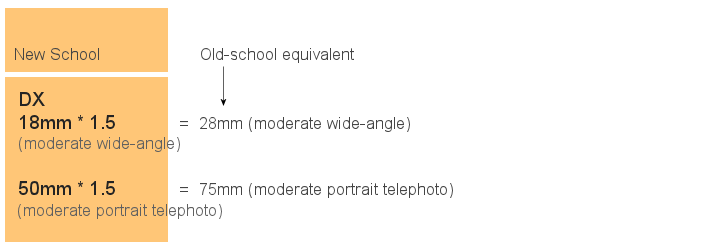 imageliner-blogspot-dx-to-fx-lens-conversion-chart