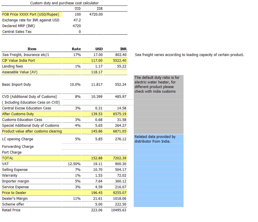 Custom Duty and Purchase Calculator Template Sample