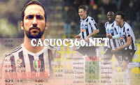 Phân tích và Nhận định Juventus vs Torino 01h45, ngày 07/05 Phân tích và Nhận định Juventus vs Torino 01h45, ngày 07/05