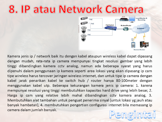 IP atau Network Camera
