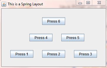 Create a Spring Traingle using SpringLayout in Java Program Java ...