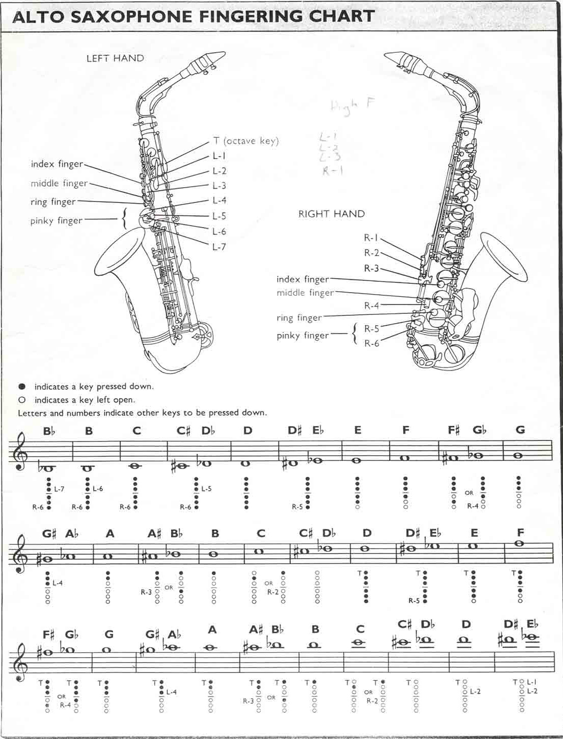 Научиться играть на саксофоне с нуля. Аппликатура саксофона тенор. Аппликатура саксофона Альта 3 Октава. Фа # 3 октавы аппликатура саксофон. Аппликатура саксофона Альта.