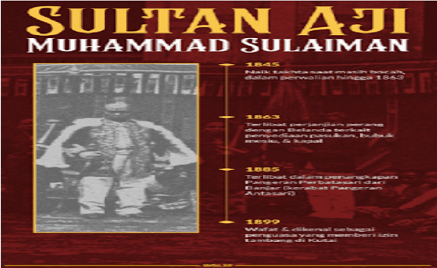 Aji Muhammad Sulaiman: Sultan Kutai yang Ramah terhadap Belanda