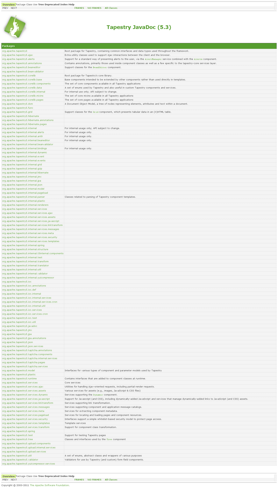 Apache Tapestry 5.3 publicado (Notas de publicación) El blog de pico.dev