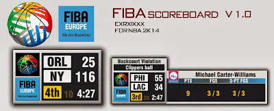 FIBA 2K14 Scoreboard