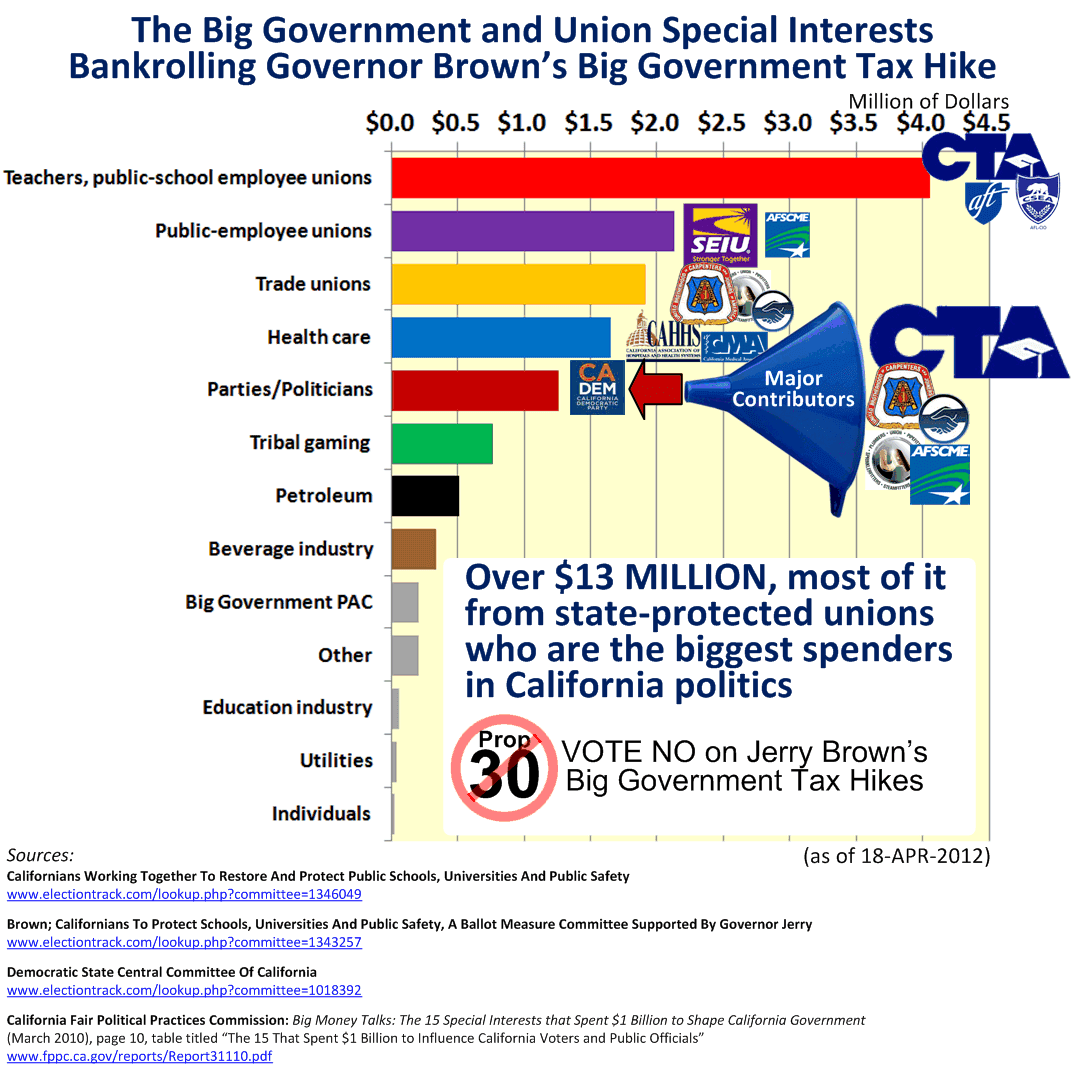 Creekside Chat New Jersey vs. CaliforniaThe Governor Smackdown!